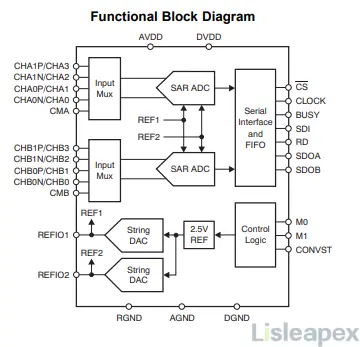 functional block diagram