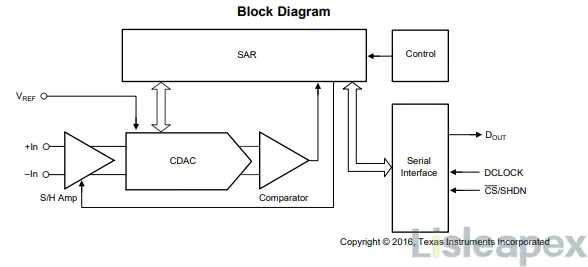 ADS8320 block diagram