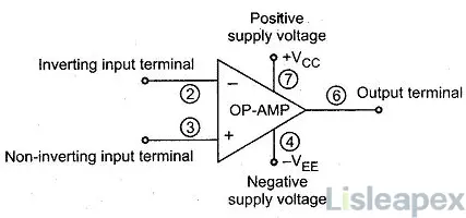 Linear IC OP-AMPs