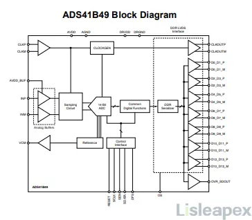 ADS41B49 Block Diagram